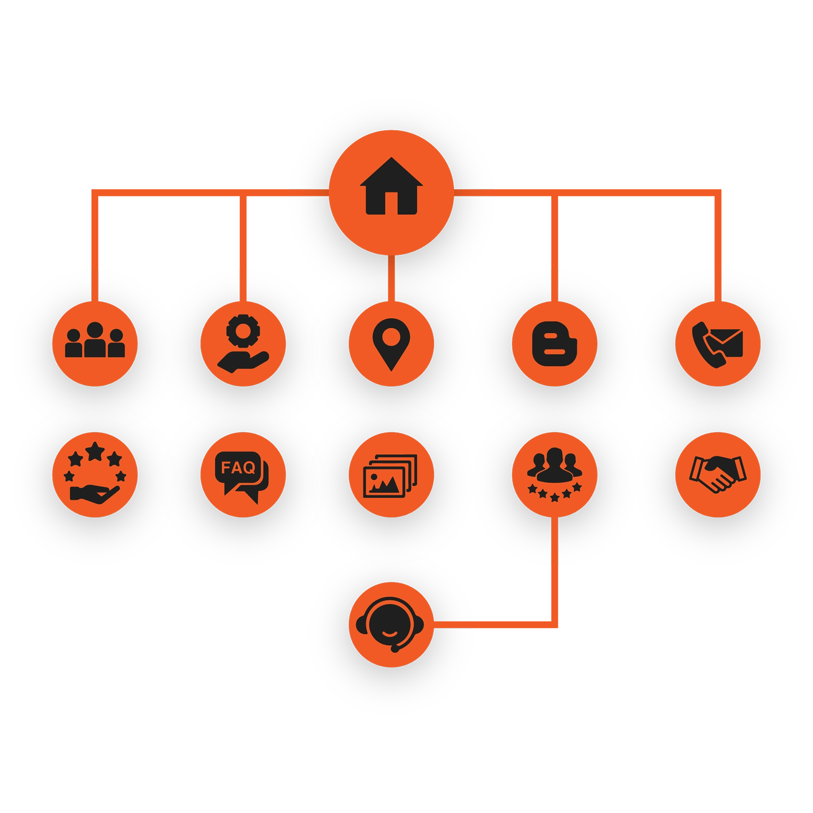 Sitemap