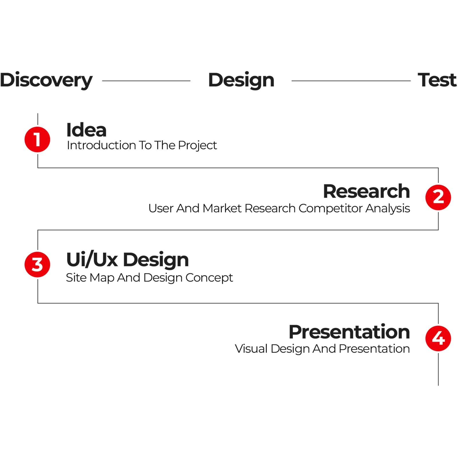 Project Timeline