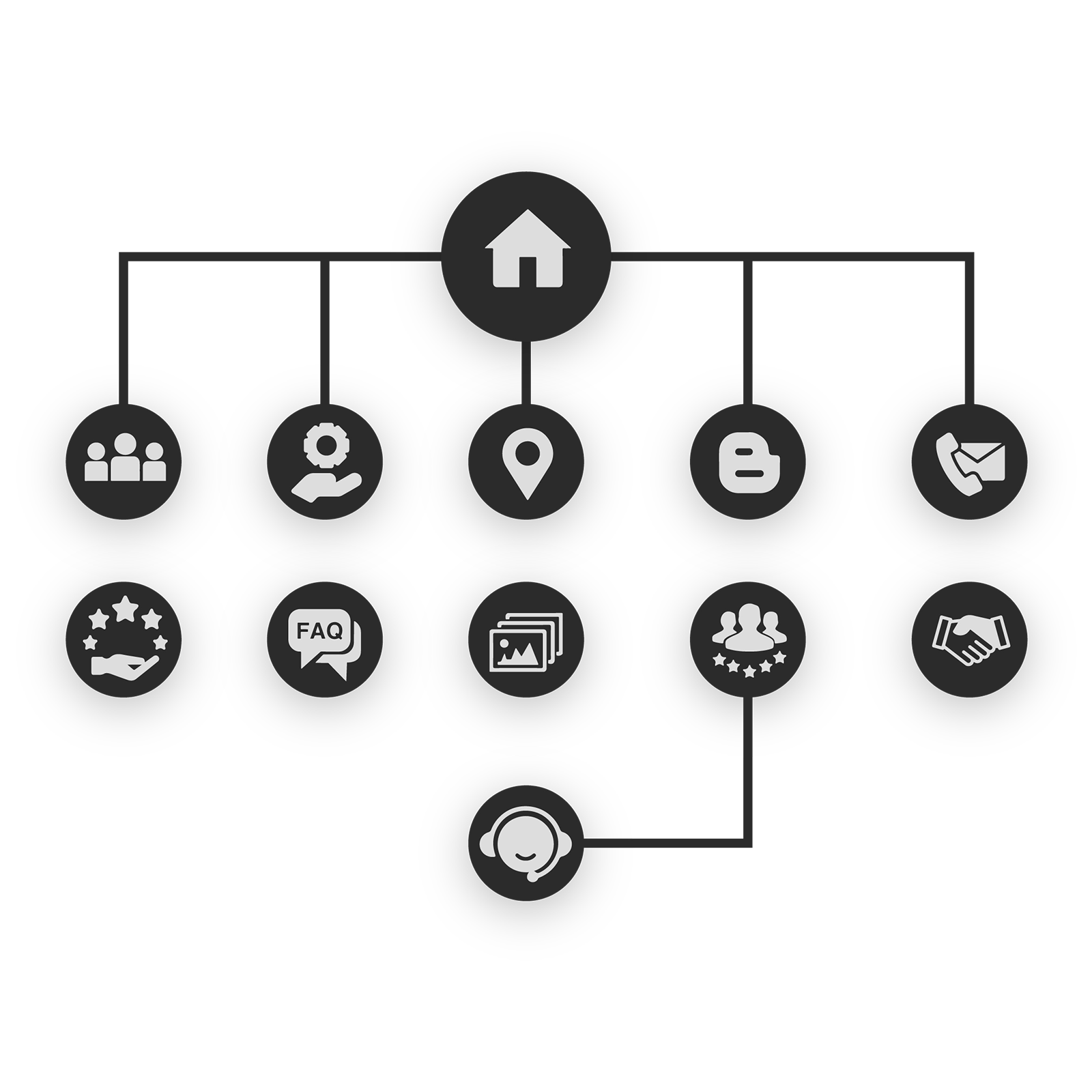 Sitemap