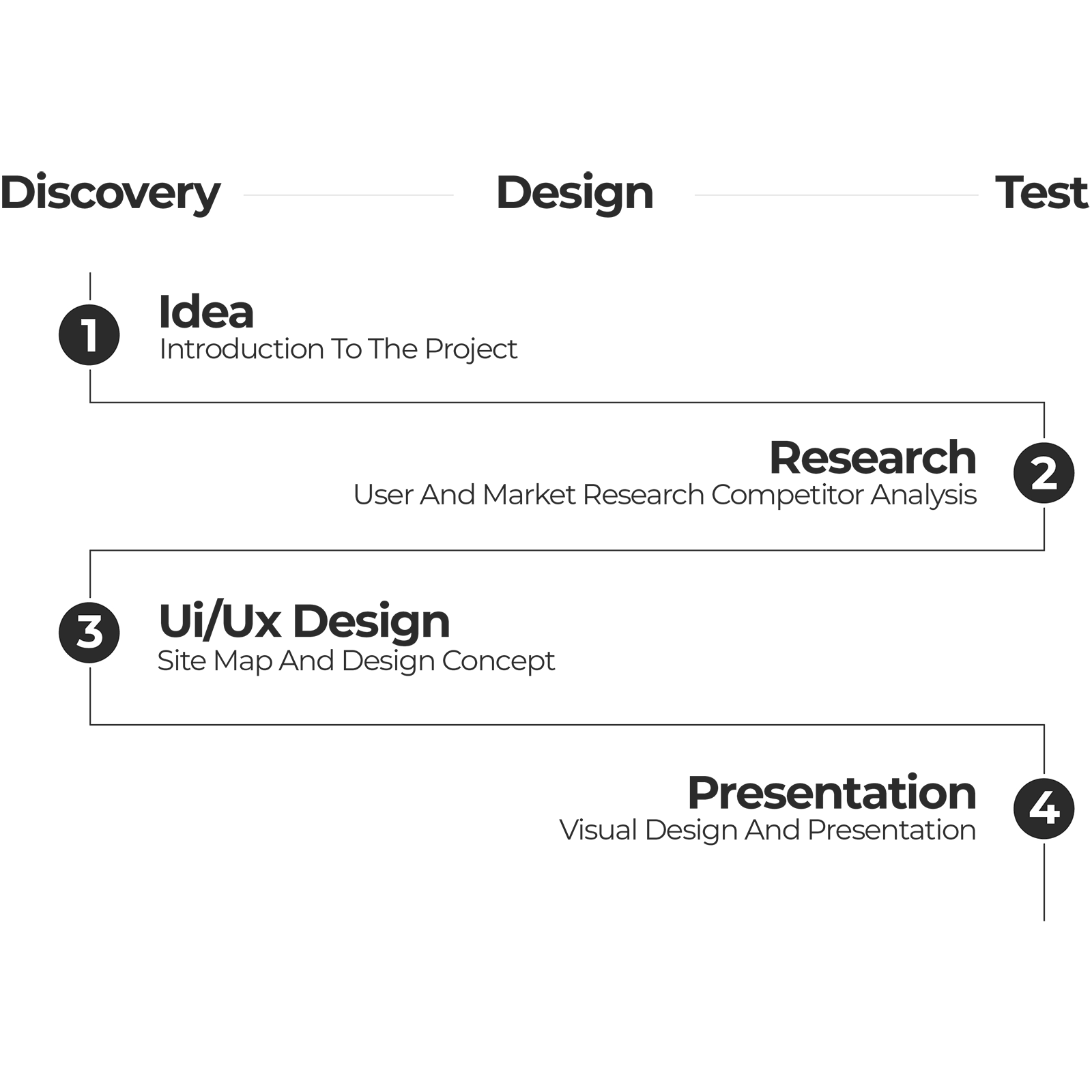 Project Timeline