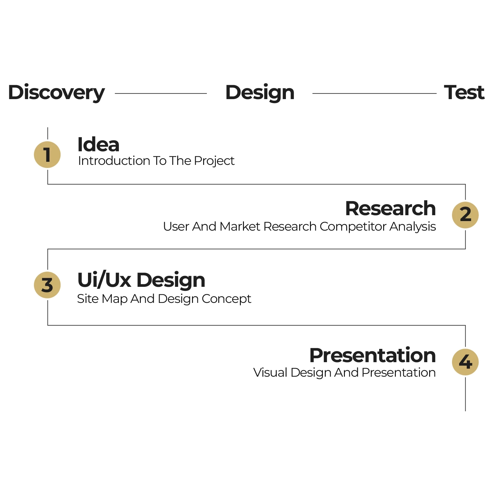 Project Timeline