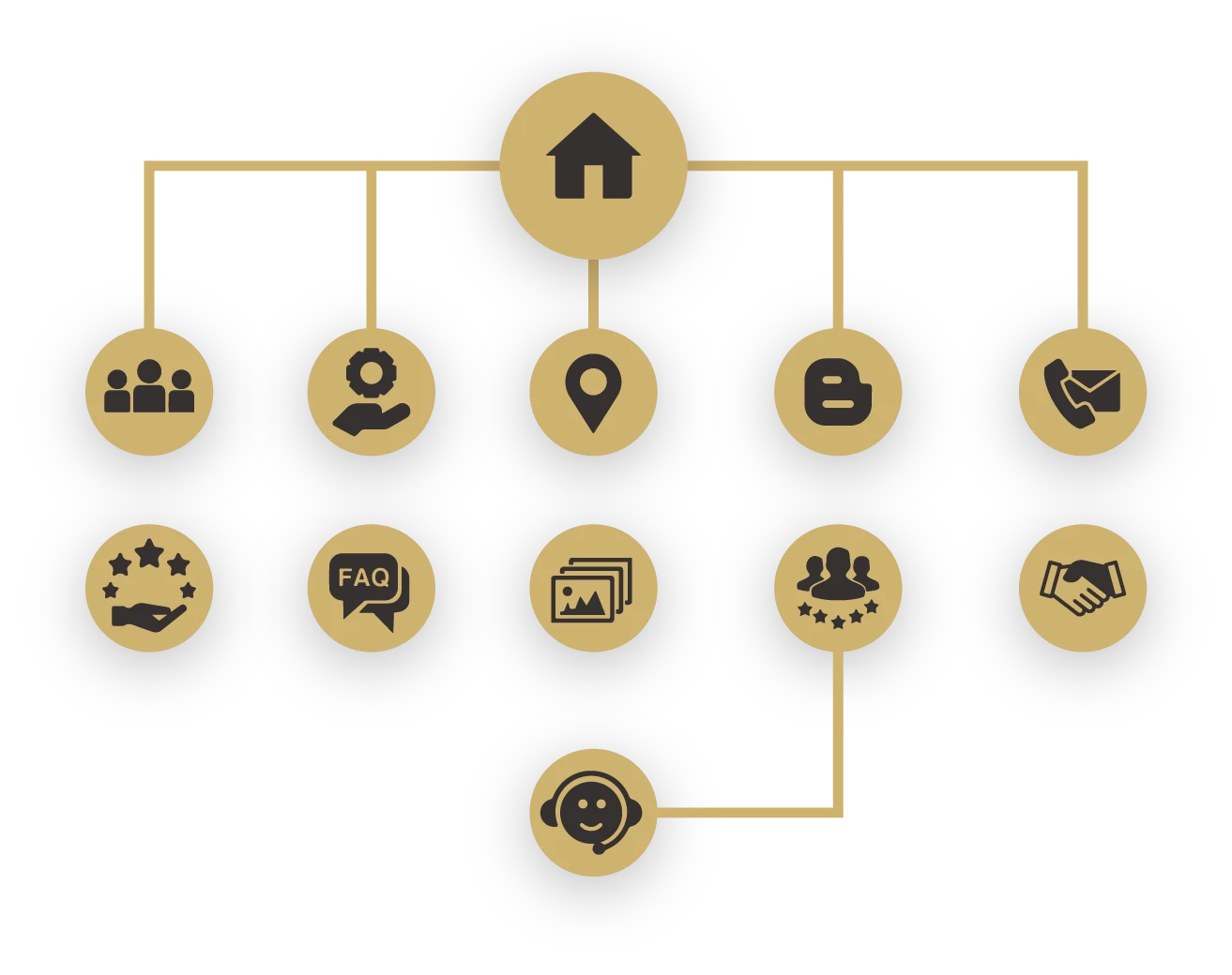 Sitemap