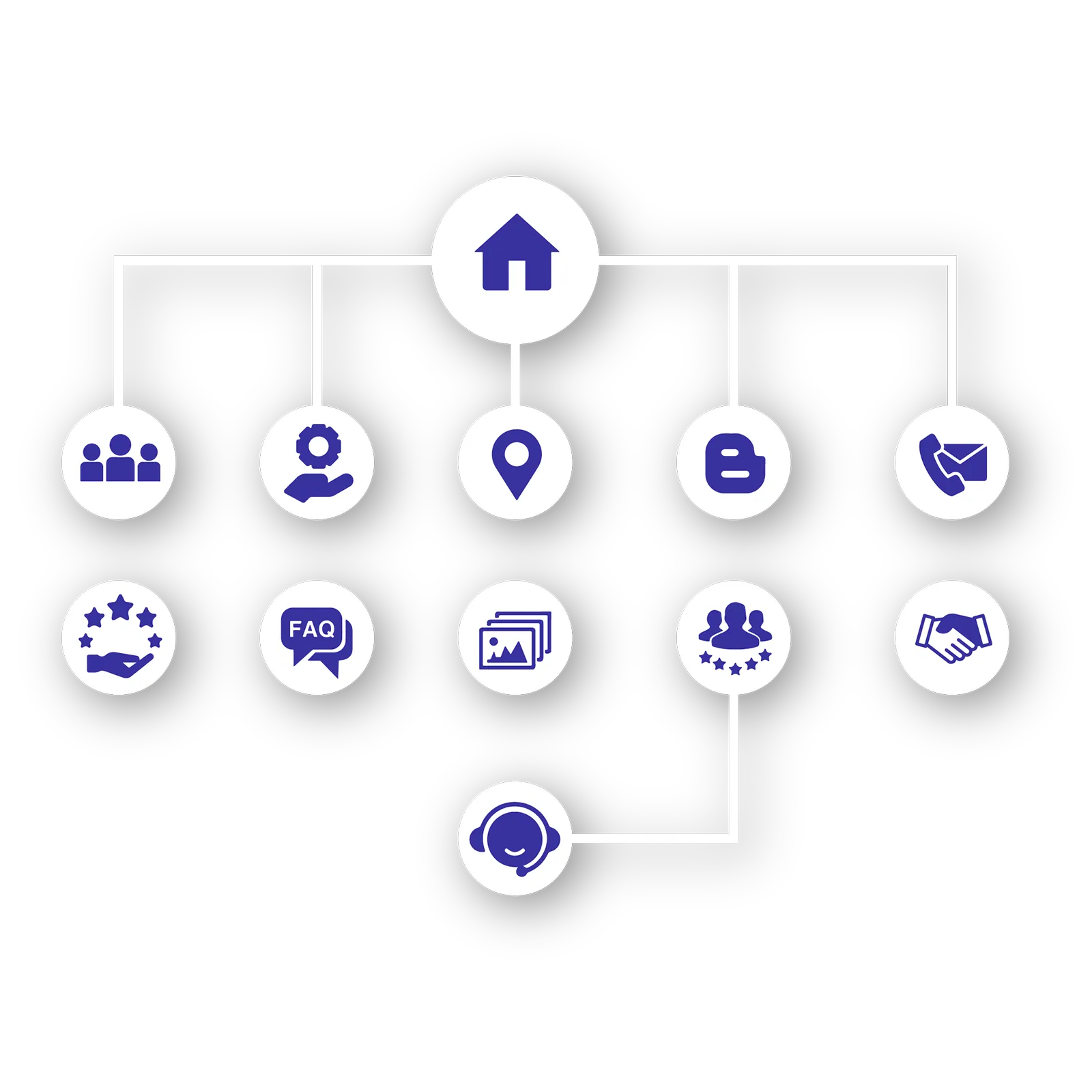 Sitemap